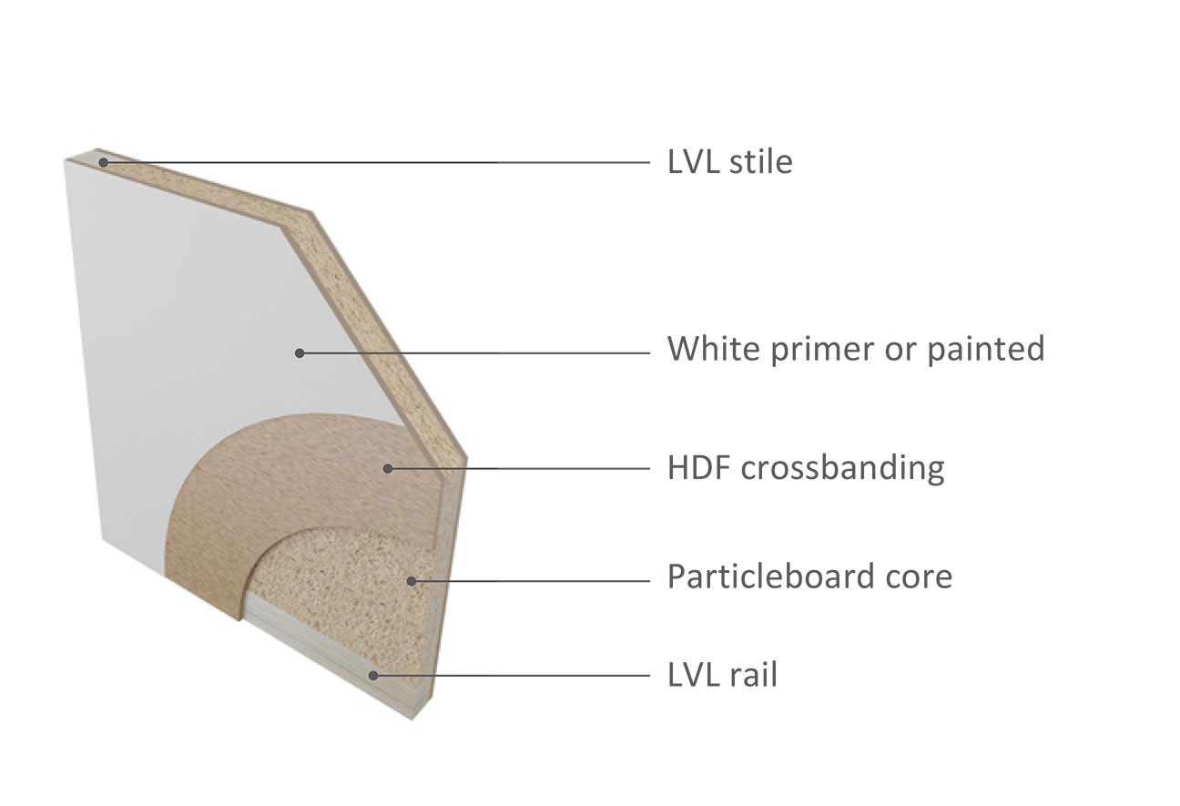 Paint Grade Flush Doors Dissection