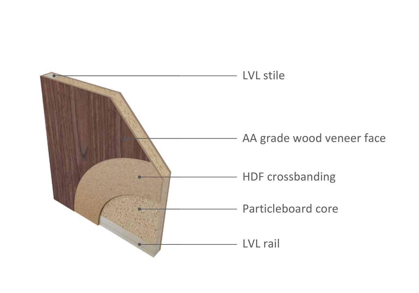 Stain Grade Veneer Flush Doors - TGC Supply