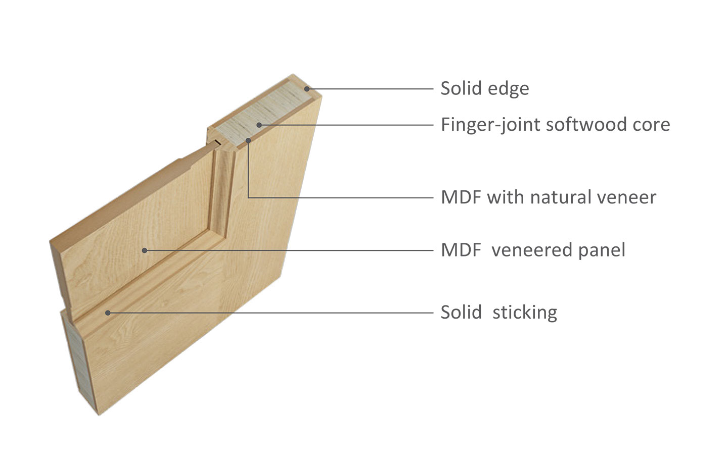 stain-grade-veneer