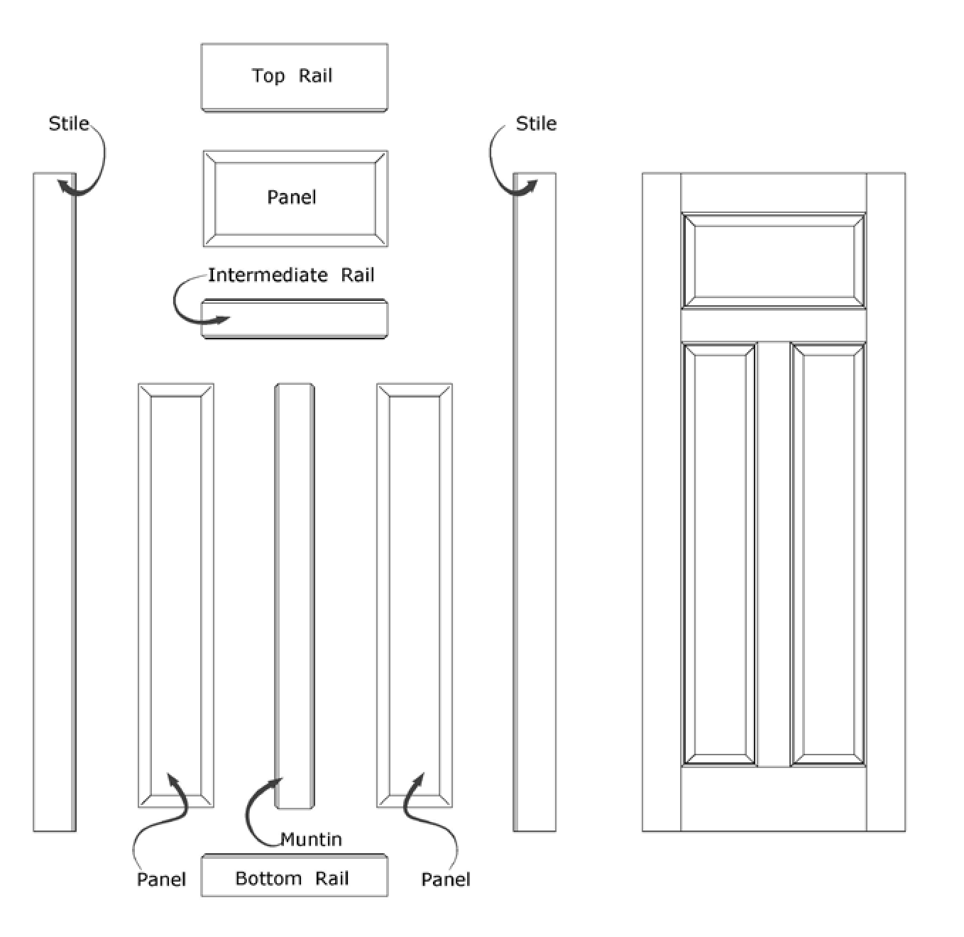 Stile and Rail Wood Doors - TGC Supply