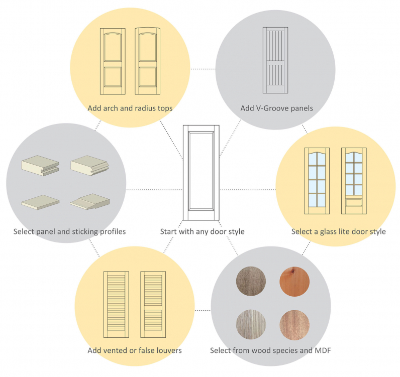 Stile & Rail Customized Design Options